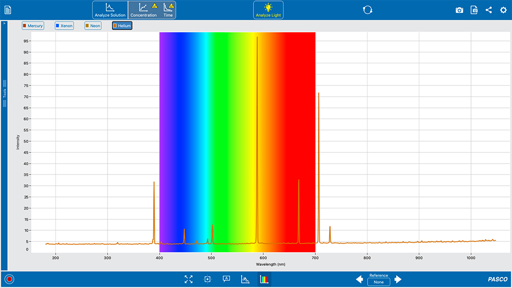 intensity of helium