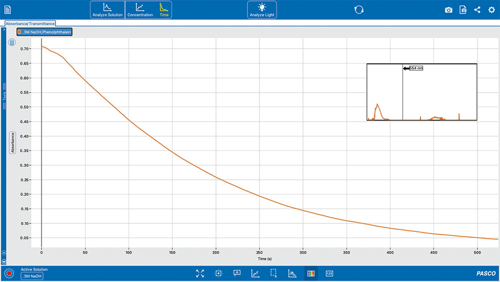 naoh phenolphthalien kinetics